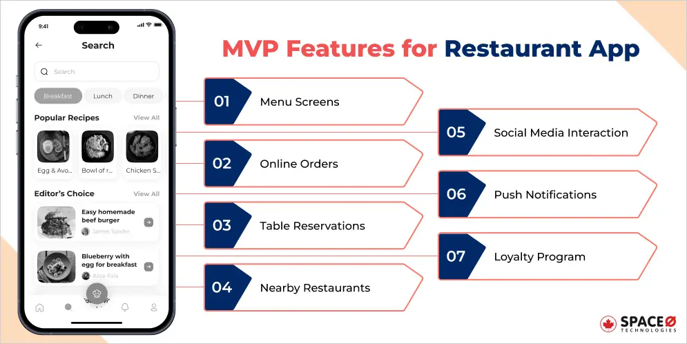 Calculating the ROI: How a Custom App Saves Your Restaurant $50k in Commission Fees